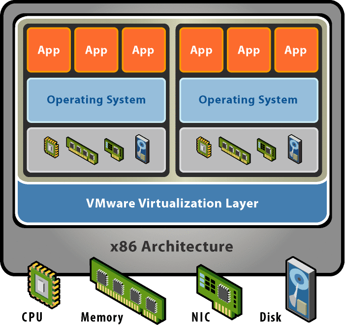 windows 8.1 vmware workstation 10